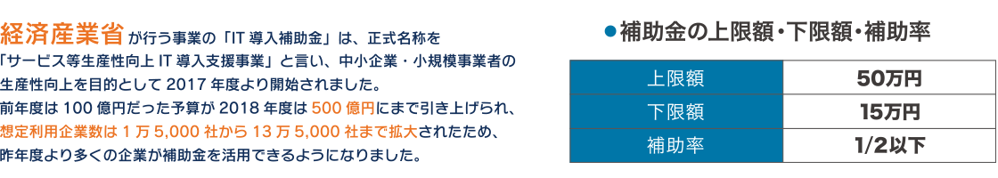 IT導入補助金とは？画像