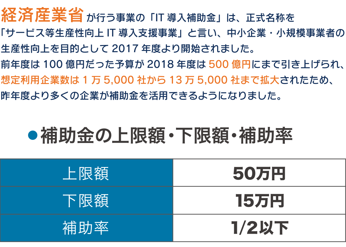 ｓｐIT導入補助金とは？画像