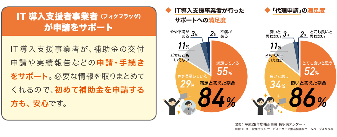 面倒な申請の手間画像