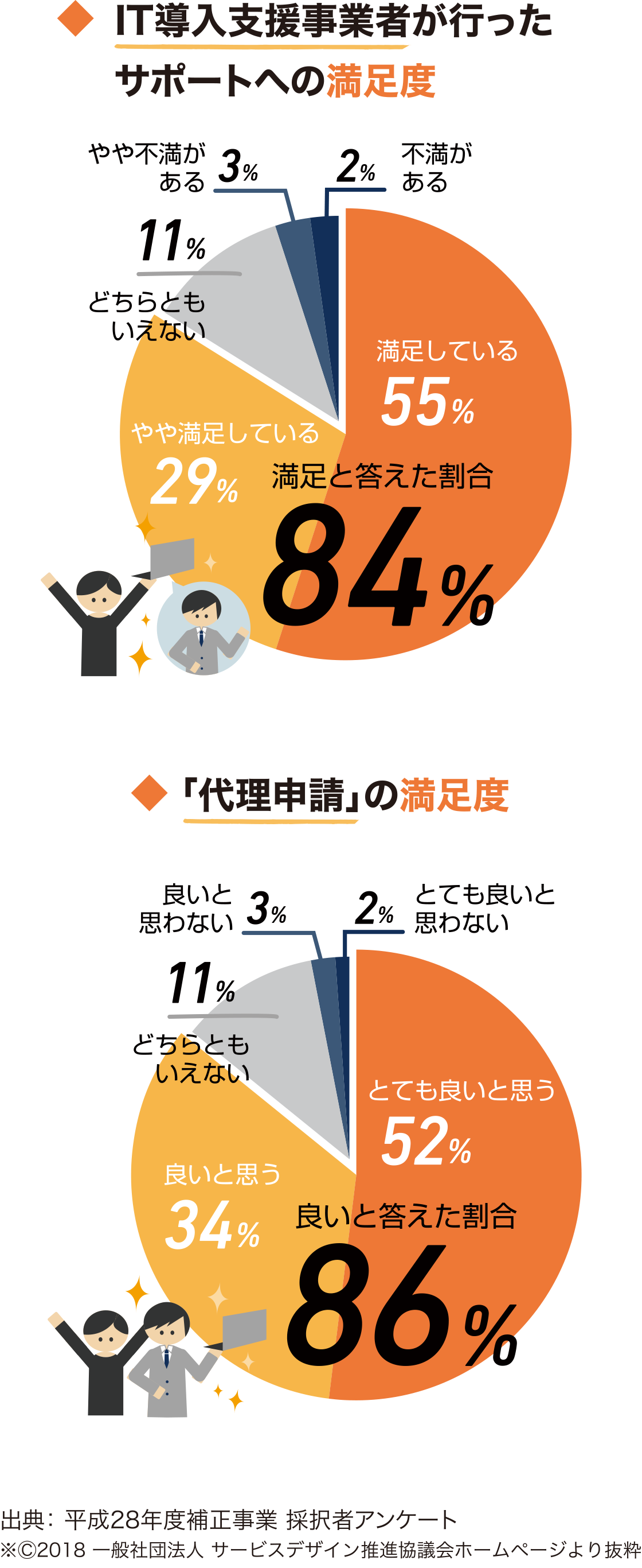 ｓｐ面倒な申請の手間画像